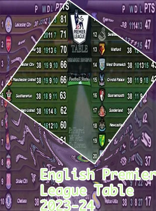 Last season premier league table
