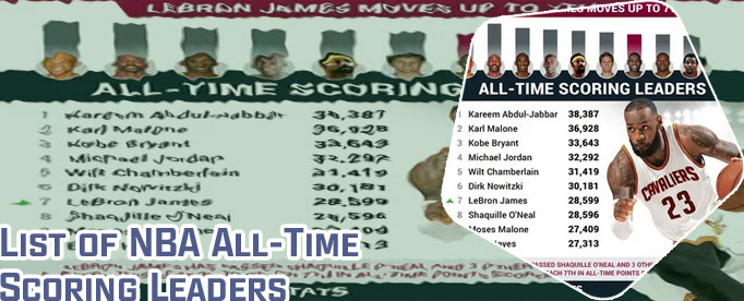 Nba all time scoring