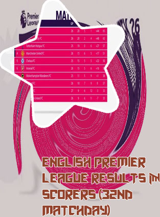 Premier league results