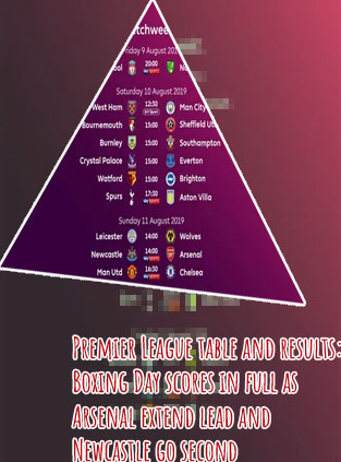 Premier league scores